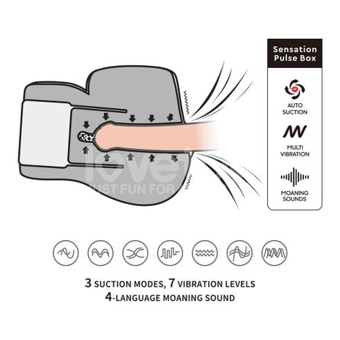 Lovetoy Streetgirl's Masturbator with Sensation Pulse