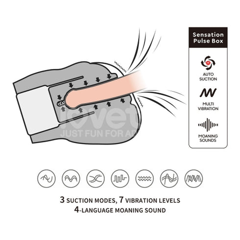 Lovetoy Streetgirl's Masturbator with Sensation Pulse - Flesh